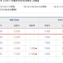 G.F아파트(죽산다빈치아파트) 이미지