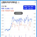 사하구-31 이미지