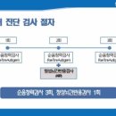 메디케어히어링 오산센터 이미지