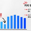 카피아이 이미지