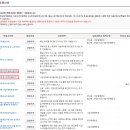 에스피중소기업경영지원센터 이미지