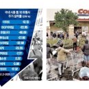 주-한국유통신문