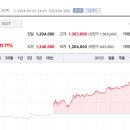 수주테크