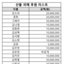 산불 피해 후원 리스트 연예인 국회의원과 비교 됩니다 이미지