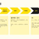 수원시 광교 최고의 헬스장 트레이너/ 필라테스 전임강사 구인합니다 이미지