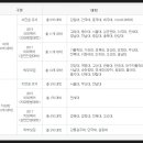 2015년, 2017년 의대편입과 치대편입 실시 대학 리스트 이미지