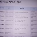 군자서원 Daum카페
