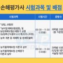 손해평가사 2차 이미지