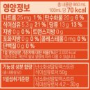 달콩과일쥬스 | CCA주스가 요즘 인기인 이유? 풀무원 리셋클렌즈 48시간 CCA주스 정보 총정리