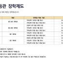 배지희국어중등학원