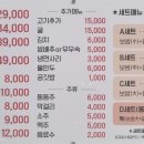 모둠보쌈집 이미지