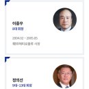 역대 대한양궁협회 회장. 이미지