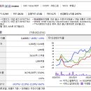 디앤디오피스알파 이미지