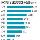 보건행정기획 (그룹별보고서) - 스마일보건행정(수정완료) 이미지