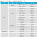 도봉-창동-도봉-5540 이미지