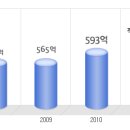 한국도심공항 공채정보ㅣ[한국도심공항] 2012년 하반기 공개채용 요점정리를 확인하세요!!!! 이미지