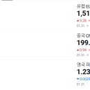 후둥 이미지