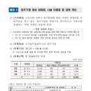 국가산단대로40길 이미지