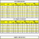 대양냉동냉장 이미지