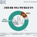 ㈜아우토플라츠 판교서비스 | 요양등급 없이 이용 가능한 '청연케어' 방문 돌봄 서비스 총정리 🏡🌳