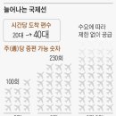 코리아쇼핑