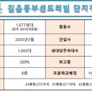 뉴동부공인중개사사무소 이미지