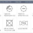 우리세탁 이미지