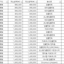 지노치과의원 이미지