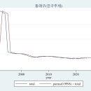명장1동-5 이미지