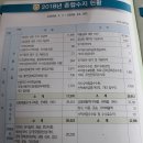 동부산농협 이미지