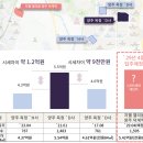 국도1호선평화로 이미지