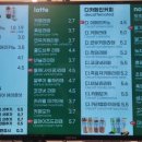 포트캔커피부산 이미지