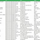 금산환경재생산업(주) 이미지