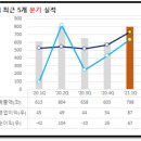 제이씨푸드