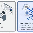 글로벌 HR 트렌드 : 미래조직 혁신전략 이미지