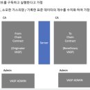 서강트래블