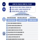건설산업 이미지 개선 로드맵 비전·목표 및 10대 과제 이미지