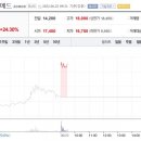 엠에스바이오 이미지