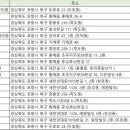 형통한마취통증의학과의원 이미지
