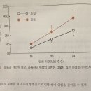 덕양 축복사우나 | 지축피티 플랜짐 임산부 트레이닝 *출산 후 리뷰까지*(임산부운동시기/운동방법)