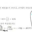 잼관 세전 세후 CF 와 이자율 맞추는 거 이미지