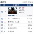 PC방 점유율 블앤소 3위로 데뷔!!! 이미지