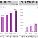 사군자의약품 이미지