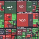 엔에이치엔 테크놀로지서비스(주) | 2026.02.12(목) 쵸빗의 미국 주식 아침 시황 및 경제기사