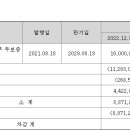 에이아이케이파트너스 이미지