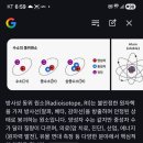 텅스텐 반감기 이미지