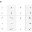미동소방학원
