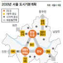 부동산트랜드 2022 이미지