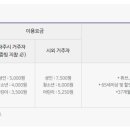 행복415 네이버블로그
