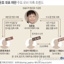 정운호 이미지